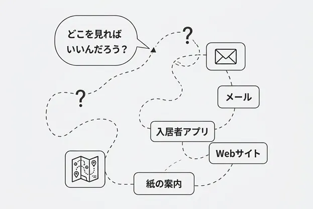 迷う入居者の様子