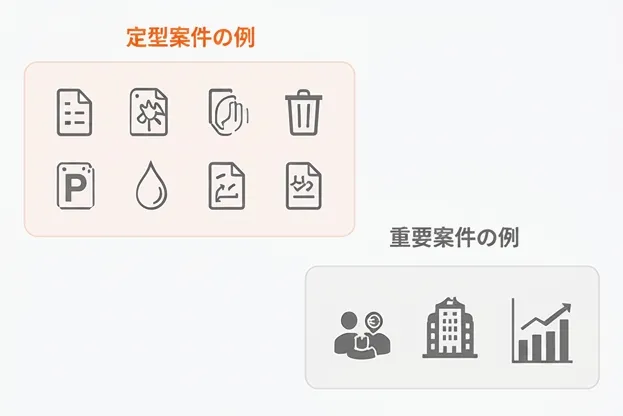 重要案件への対応不足
