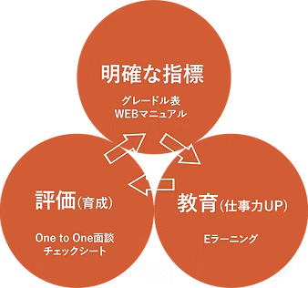 3つの特徴
