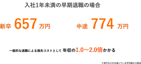 損失コスト