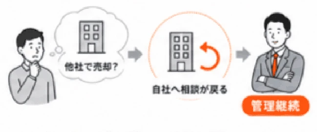 家