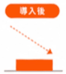 導入後