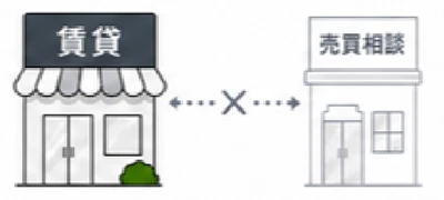 賃貸の会社≠売買の会社