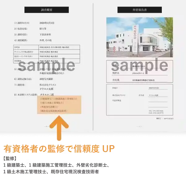 有資格者の監修で信頼度アップ