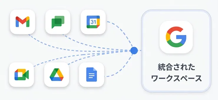 ツールの統合イメージ