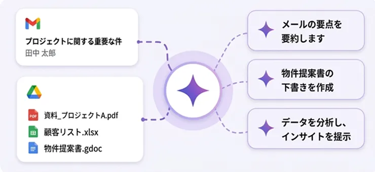 AIの標準搭載イメージ
