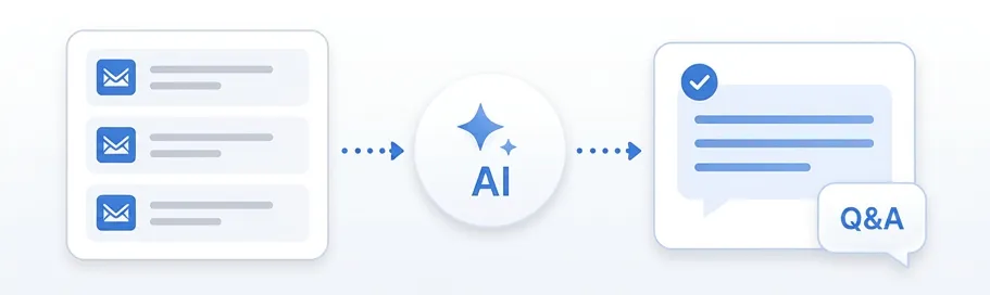 顧客対応のAI活用イメージ