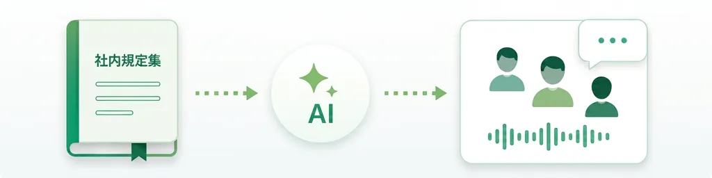 総務・経営・人材育成のAI活用イメージ