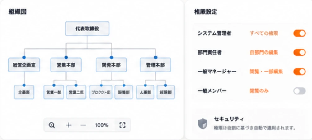 会話
