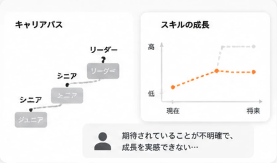 タレントマネジメント