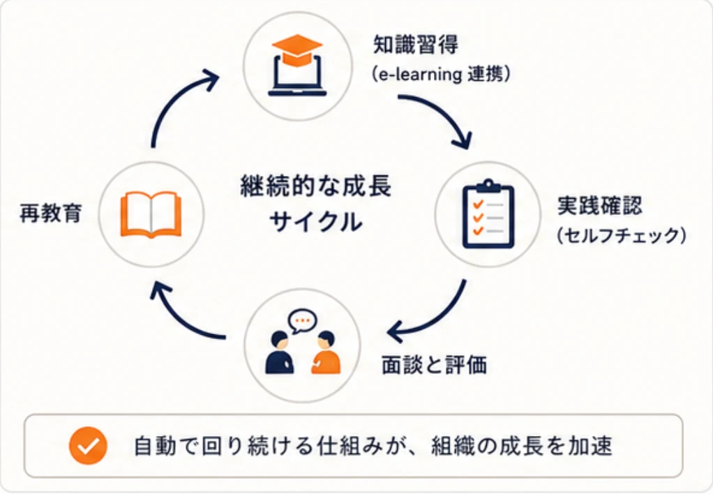 会話